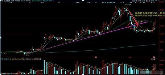 _黑马的博客 股票_ 股票趋势判断