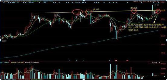 股票趋势判断 _黑马的博客 股票_