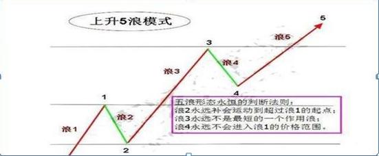 股票趋势判断 _黑马的博客 股票_