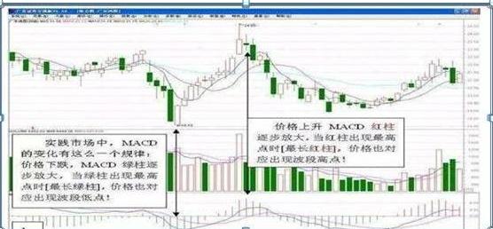黑马的博客 股票__ 股票趋势判断