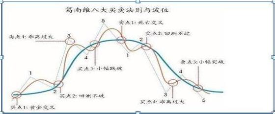 黑马的博客 股票__ 股票趋势判断