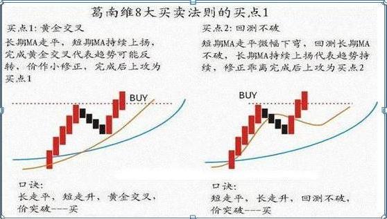 黑马的博客 股票__ 股票趋势判断