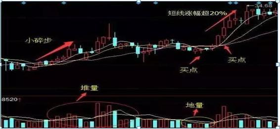  股市交易失败原因分析 _黑马的博客 股票_