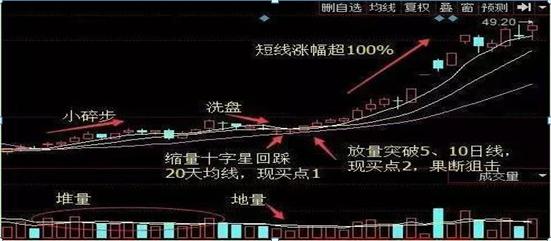 _ 股市交易失败原因分析 _黑马的博客 股票