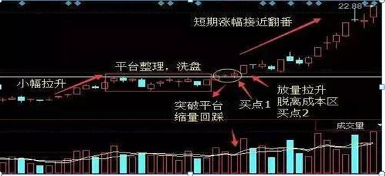  股市交易失败原因分析 _黑马的博客 股票_