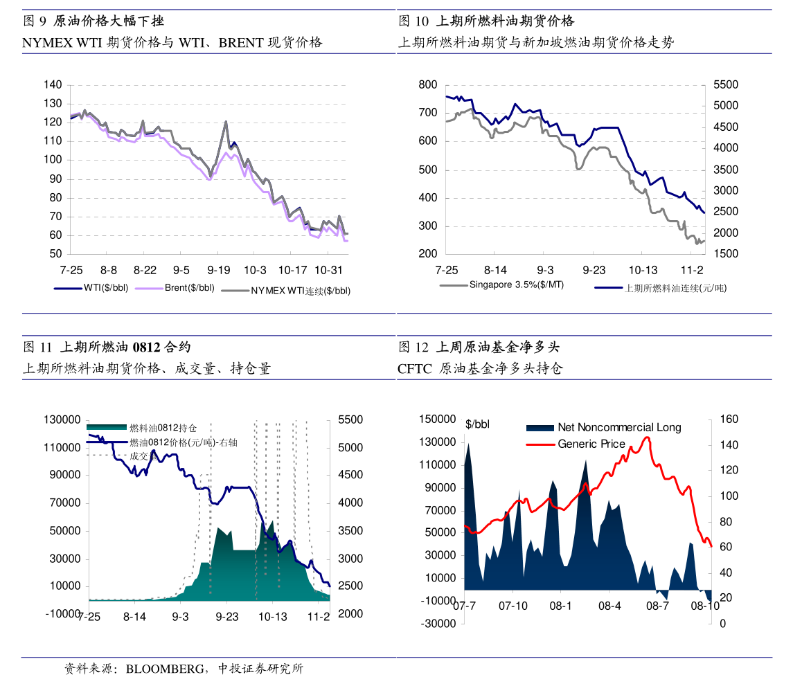 粕类周报:美豆支撑增强,关注国内大豆采购政策
