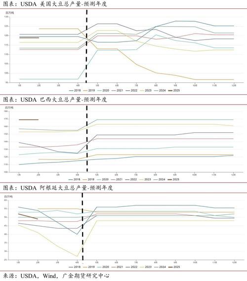 国内大豆采购政策_2025年大豆期货投资策略_美豆支撑增强
