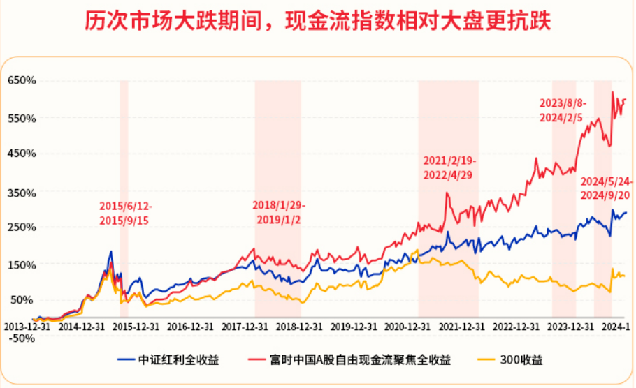 现金流ETF股息率对比_富时中国A股自由现金流指数_大盘指数型股票