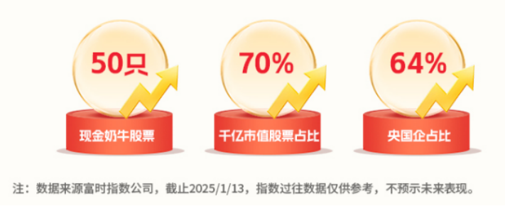 大盘指数型股票_富时中国A股自由现金流指数_现金流ETF股息率对比