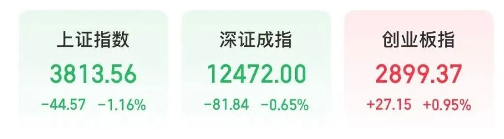 中际旭创股价涨幅分析_总市值最大的股票_A股市场走势分化