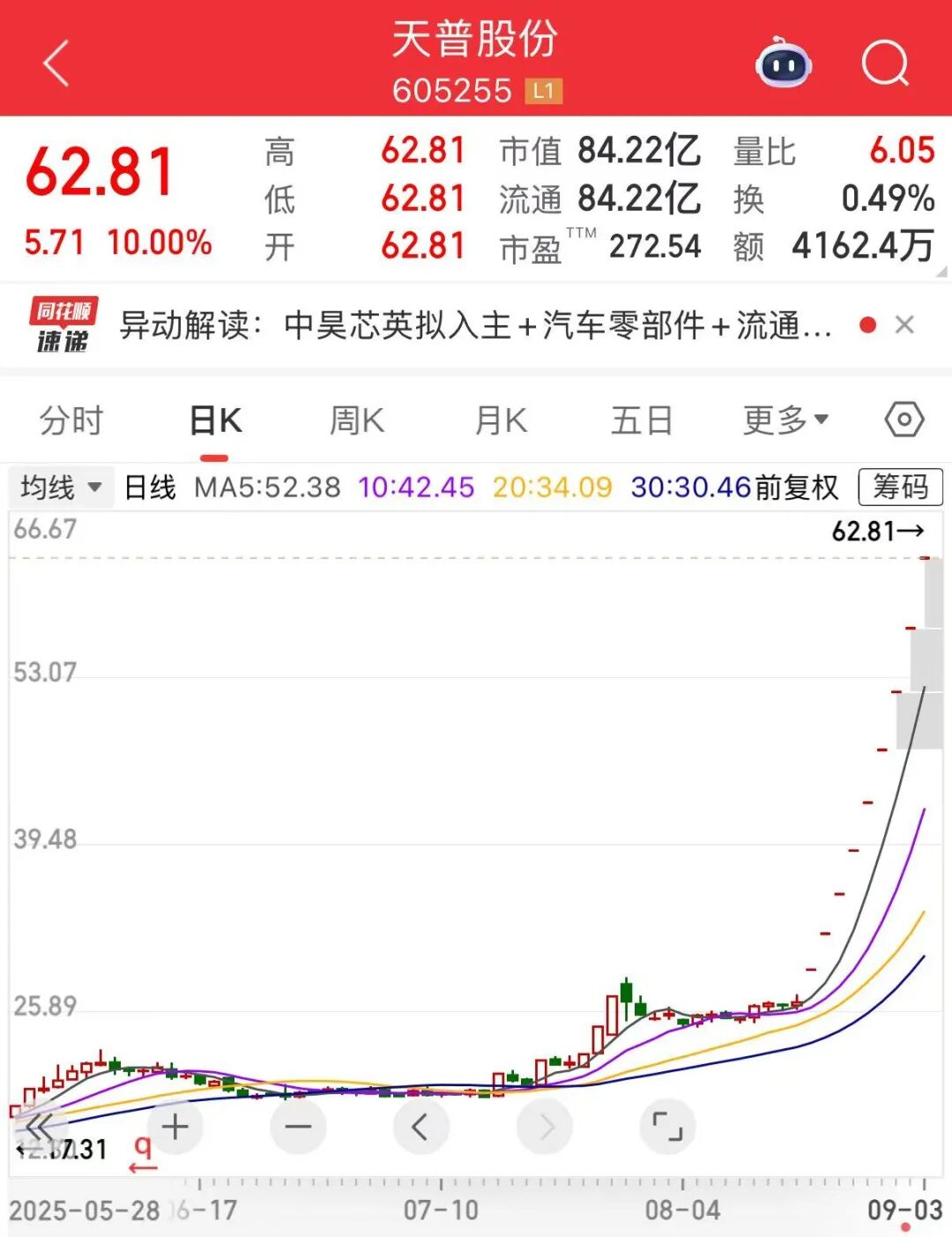 A股市场走势分化_总市值最大的股票_中际旭创股价涨幅分析