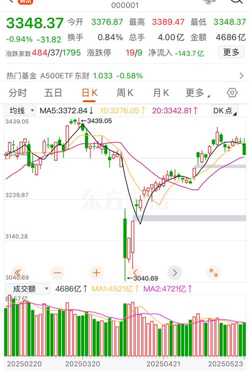 A股市场走势分化_中际旭创股价涨幅分析_总市值最大的股票