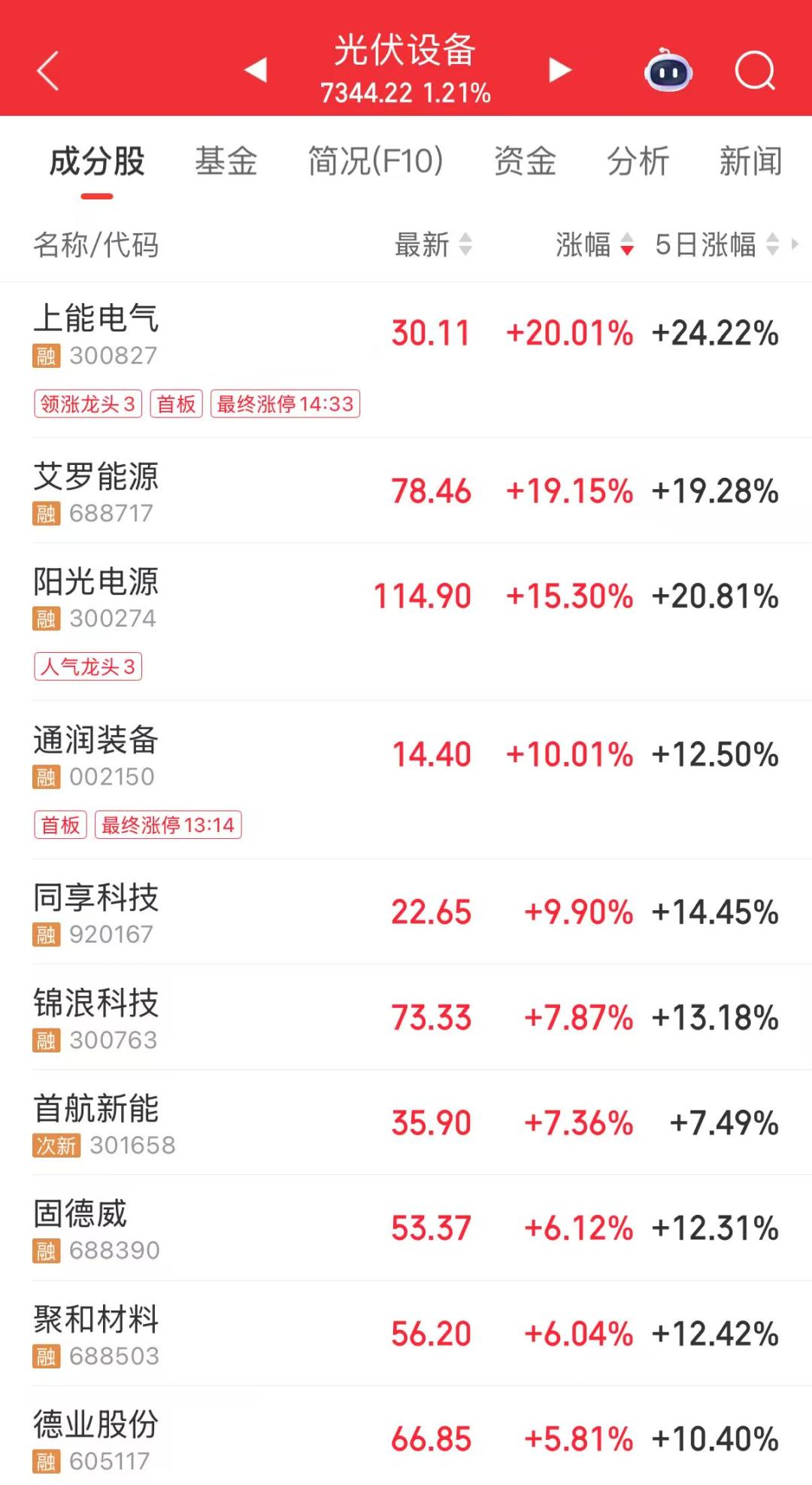 总市值最大的股票_A股市场走势分化_中际旭创股价涨幅分析