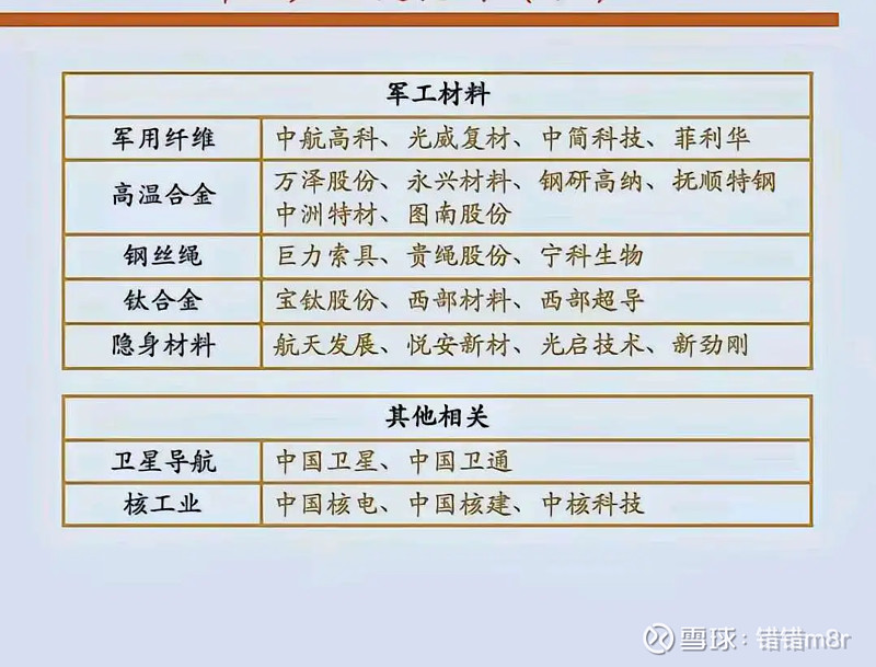 沈飞集团是什么股票_中航沈飞军工概念龙头股_军工龙头股票一览表