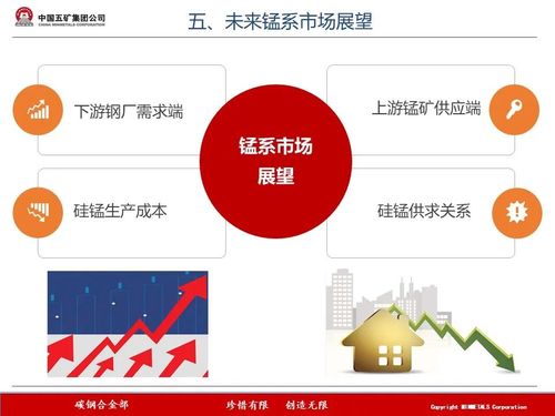 手机查看铁合金期货_文华财经随身行铁合金期货_东航期货博易大师