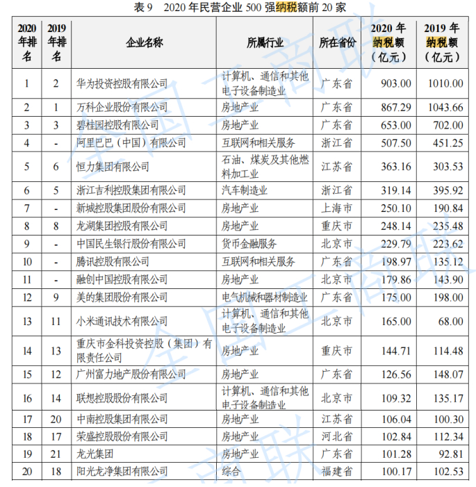 纳税企业哪家强_纳税总额是什么_明星偷逃税