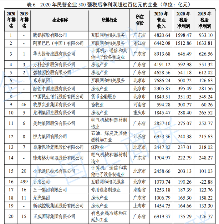 纳税总额是什么_明星偷逃税_纳税企业哪家强