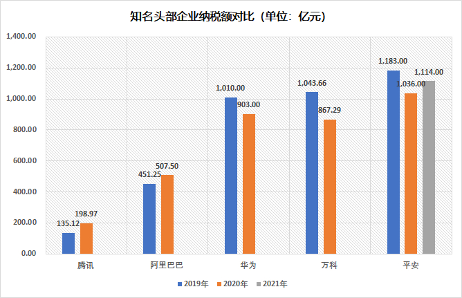 纳税总额是什么_明星偷逃税_纳税企业哪家强