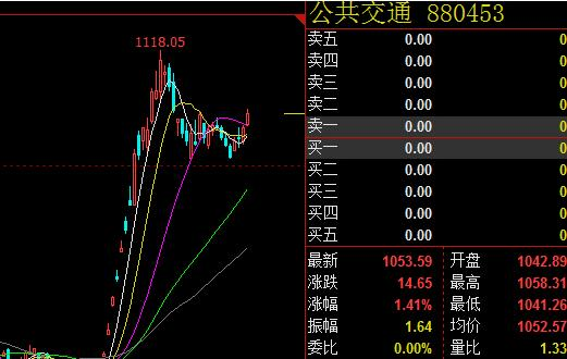 股指期货与股票涨跌关系_股指期货为什么会影响股市_股指期货对股市资金规模影响