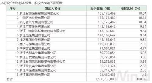 安邦保险扫货模式分析_安邦保险持有的股票_安邦资产增持中国建筑