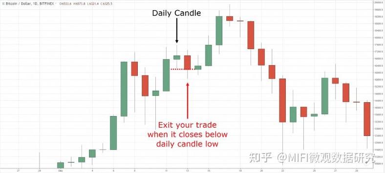 跟踪止损 vs 移动止损：如何运用？掌握这3个关键技巧，赚足主升利润