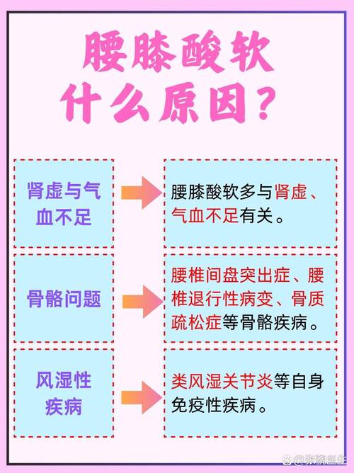 寒湿腰腿痛信号_乡村医生腰腿疼论坛_腰腿酸痛中医诊断