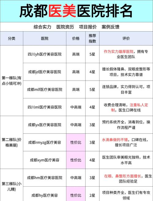 想投资整容整形股票？先看看这五家口碑医院有哪些优势