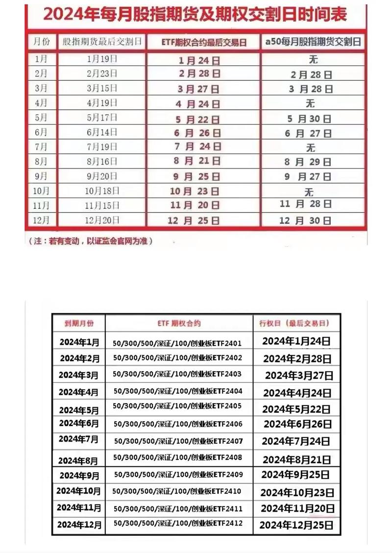 股指期货交易规则_股指期货合约交割月份规定_股指期货交割日规定