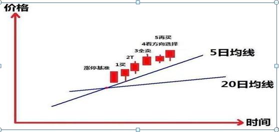 日线穿过所有均线_日线上穿10日线_如何选择上穿五日线个股