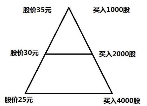 股票黑马形态_金字塔加仓法应用_短线游资黑马形态解析
