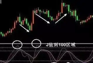 短线游资黑马形态解析_股票黑马形态_金字塔加仓法应用