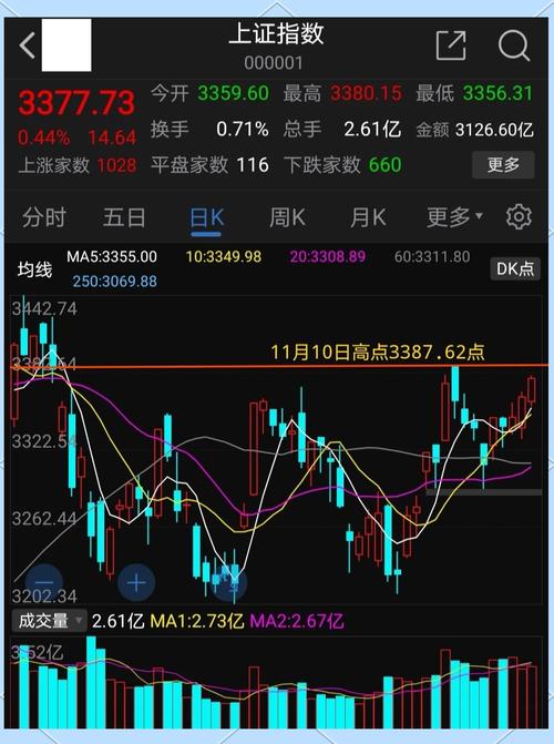 王彬老师大盘预测_黑马的博客 股票_创业板暴跌分析