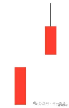 黑马股票特征k线形态_黑马形态股票有哪些_股票黑马形态