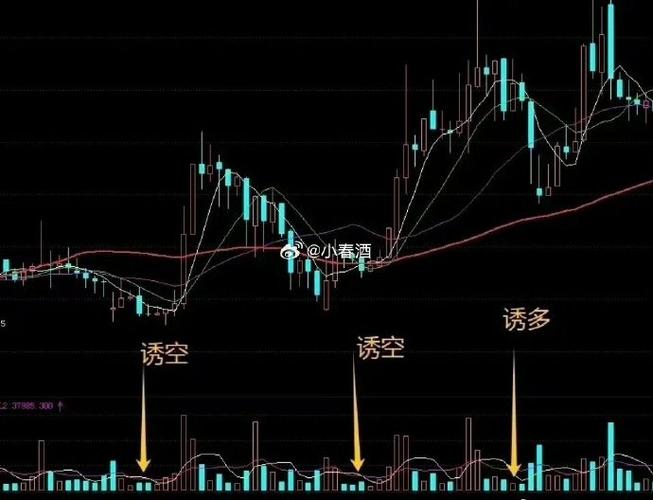 股票黑马形态_黑马形态股票有哪些_黑马股票特征k线形态