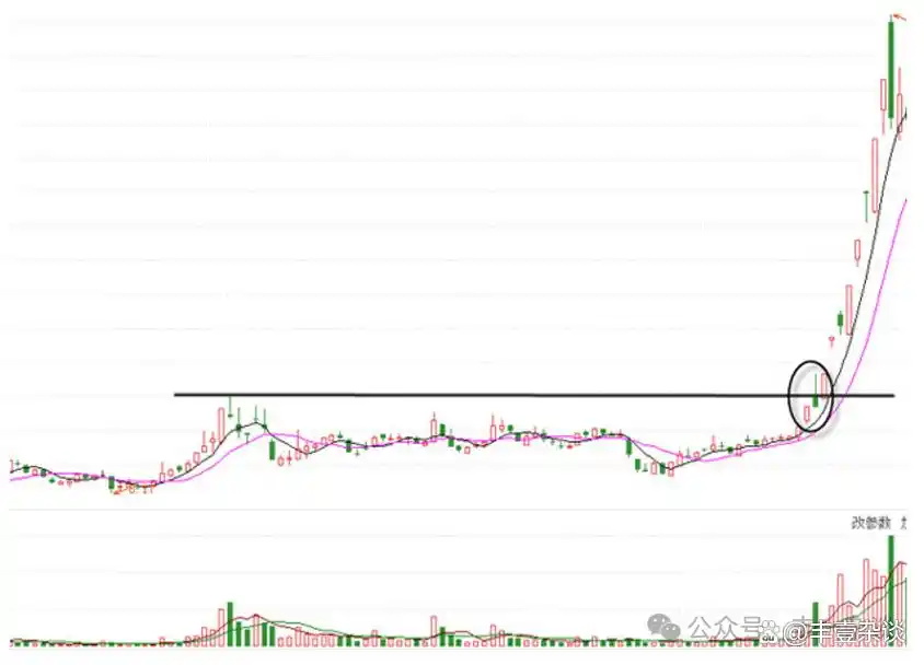 黑马形态股票有哪些_股票黑马形态_黑马股票特征k线形态