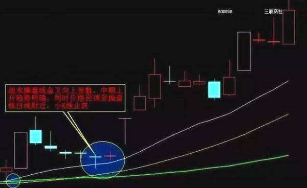 尾盘选股技巧_尾盘选股简单绝技_涨停板概率分析