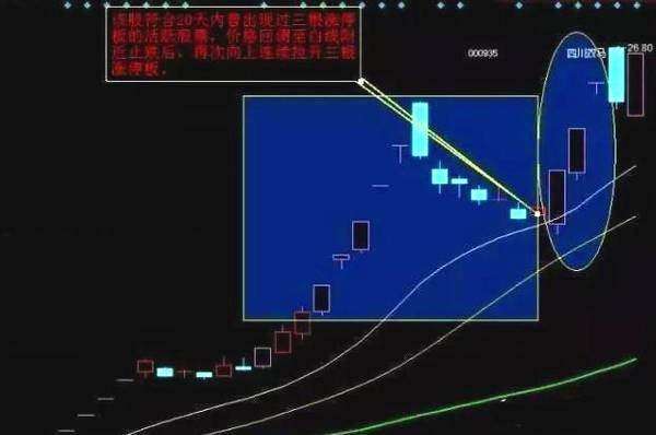 尾盘选股简单绝技_涨停板概率分析_尾盘选股技巧