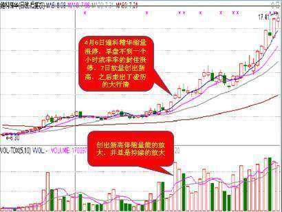 涨停板概率分析_尾盘选股简单绝技_尾盘选股技巧