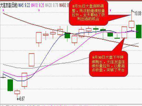 尾盘选股技巧_尾盘选股简单绝技_涨停板概率分析