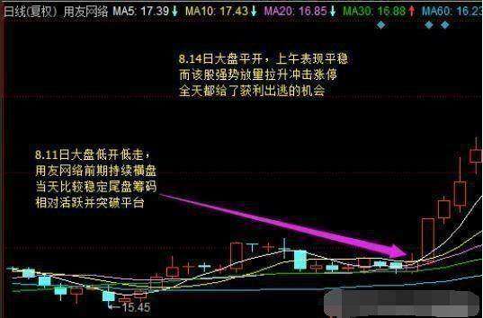 涨停板概率分析_尾盘选股技巧_尾盘选股简单绝技