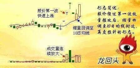 涨停板概率分析_尾盘选股简单绝技_尾盘选股技巧