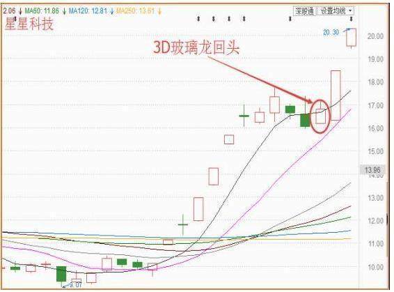 尾盘选股技巧_尾盘选股简单绝技_涨停板概率分析