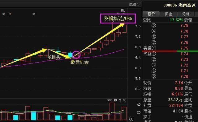 尾盘选股简单绝技_尾盘选股技巧_涨停板概率分析
