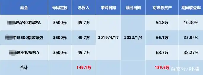 科创板新股炒亏百万_股市血亏97%案例_失败的炒股经历