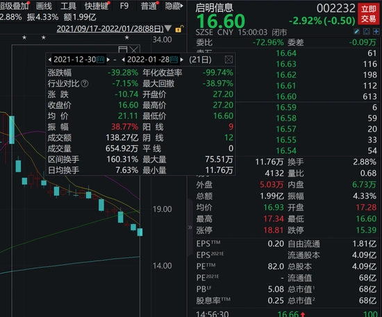 女性股民炒股巨亏150万_炒股一年亏掉积蓄_失败的炒股经历