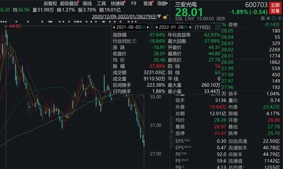 炒股一年亏掉积蓄_女性股民炒股巨亏150万_失败的炒股经历