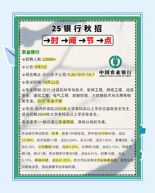 银行招聘学历及英语水平要求参考，附秋招春招时间安排