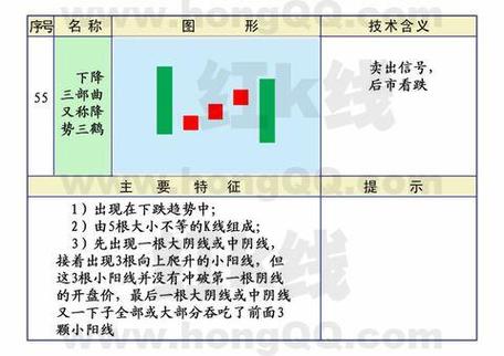 股价下跌过程中出现下降三法，你知道是怎么回事吗？