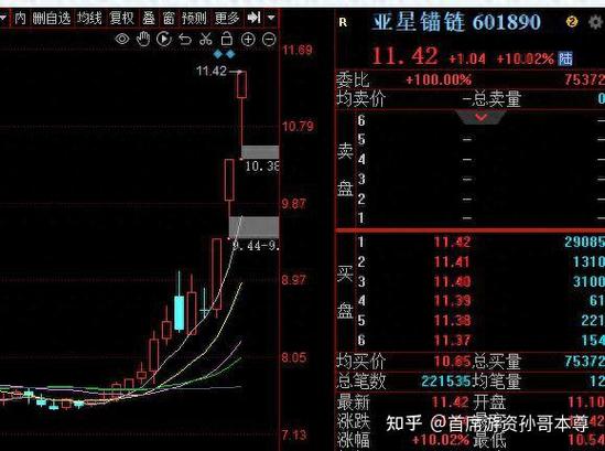 游资封板意图分析_盘口观察技巧_股票下有大托单不涨
