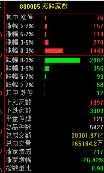 科创板调整原因_A股8月行情分析_股市大涨原因